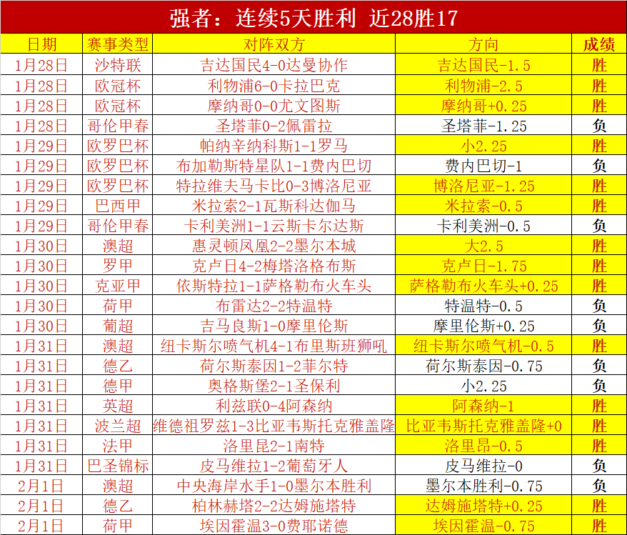 周二,英冠赛事,雷克瑟姆对,胜利体育,彩票平台,在线投注,快速开奖,彩票分析