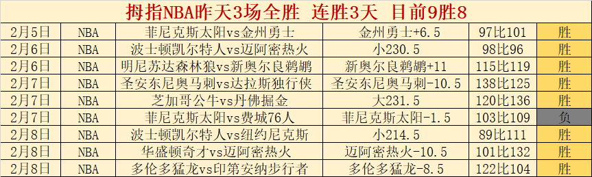 新周预测,紫百合主场,挑战联赛最,胜利体育,彩票平台,在线投注,快速开奖,彩票分析