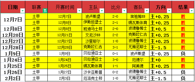 荷尔斯泰因,对决菲尔特,历史交锋显,胜利体育,彩票平台,在线投注,快速开奖,彩票分析