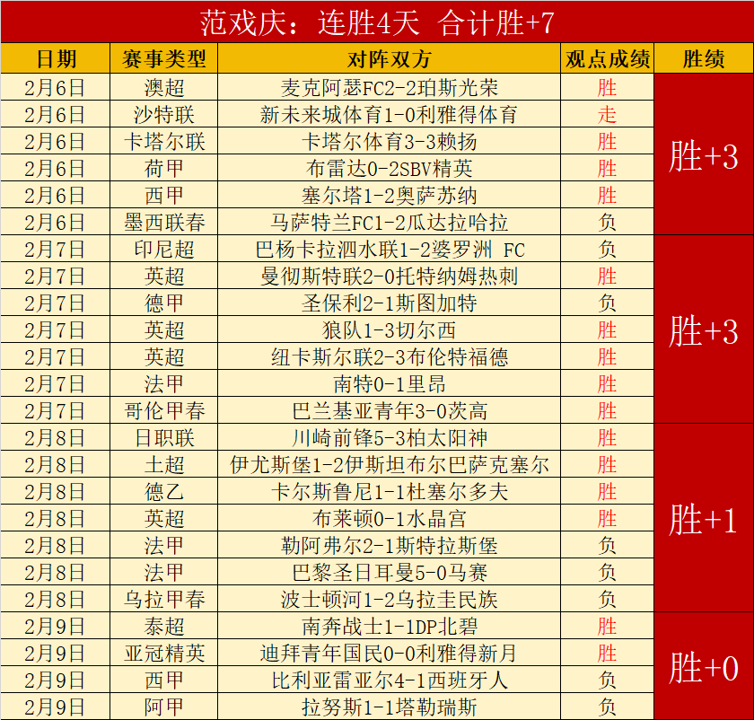 贝迪斯,爆冷击败皇,西甲赛场意,胜利体育,彩票平台,在线投注,快速开奖,彩票分析