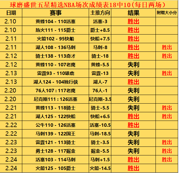 柴云龙世界,冠军谈养生,心得,胜利体育,彩票平台,在线投注,快速开奖,彩票分析