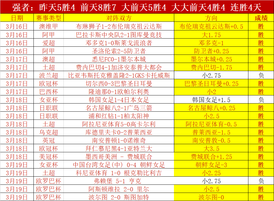 武汉车谷江,大女足激战,亚冠挺进四,胜利体育,彩票平台,在线投注,快速开奖,彩票分析