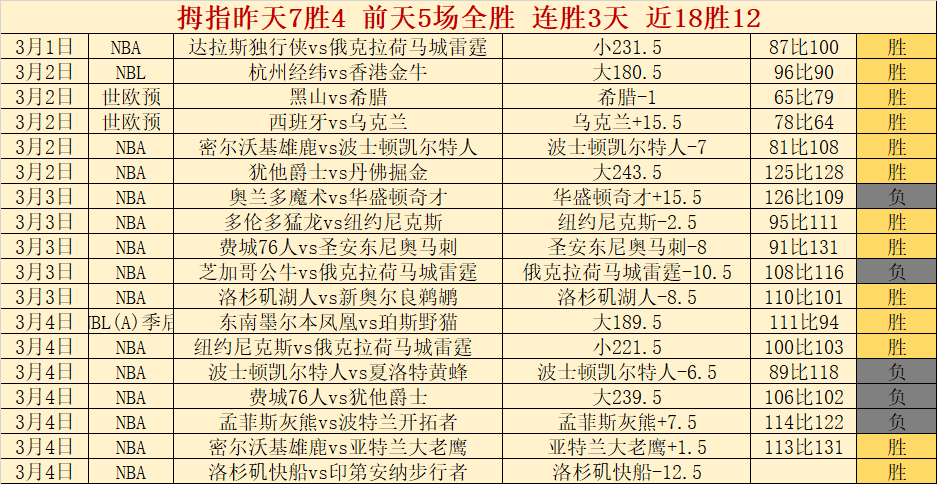 武汉车谷江,大女足激战,亚冠挺进四,胜利体育,彩票平台,在线投注,快速开奖,彩票分析