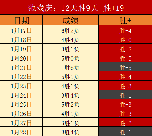 大乐透期号,专家推荐,波黑斯洛文,胜利体育,彩票平台,在线投注,快速开奖,彩票分析