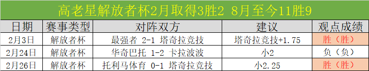 大乐透期号,专家推荐,波黑斯洛文,胜利体育,彩票平台,在线投注,快速开奖,彩票分析