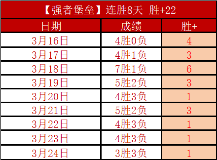期广楚快乐,单挑推荐及,质合,胜利体育,彩票平台,在线投注,快速开奖,彩票分析