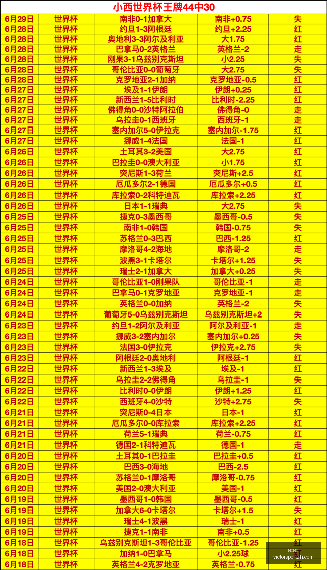 胜利体育,彩票平台,在线投注,胜利体育,彩票平台,在线投注,快速开奖,彩票分析