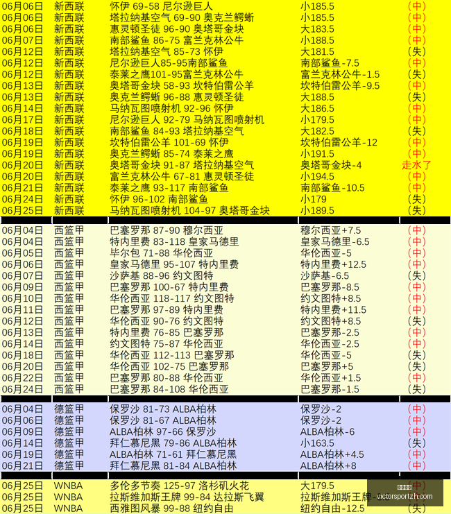 胜利体育,彩票平台,在线投注,胜利体育,彩票平台,在线投注,快速开奖,彩票分析