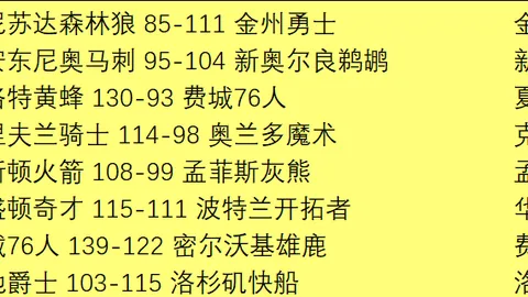 体育巨头财报亮眼，营收增长超预期引关注