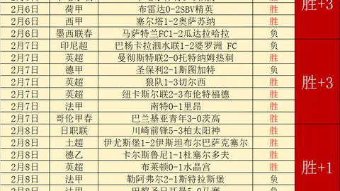 贝迪斯2-1爆冷击败皇马，西甲赛场意外失利