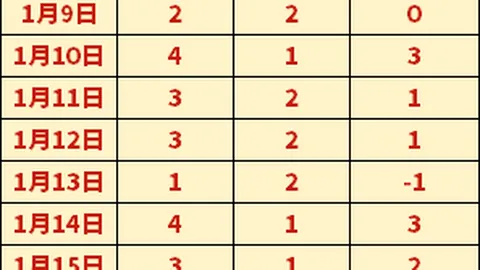马洛塔力挺雄心目标，续约小因进展顺利