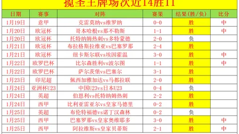 “寒假网球盛事璀璨，明星云集培训热潮涌动”